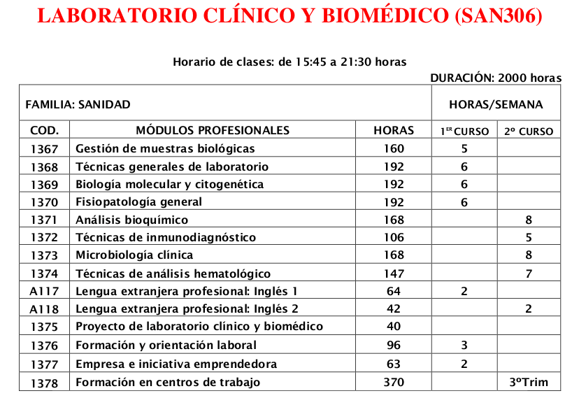 Asignaturas de Laboratorio Clínico y Biomédico