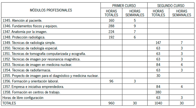 Asignaturas del FP Imagen para el diagnóstico y medicina nuclear