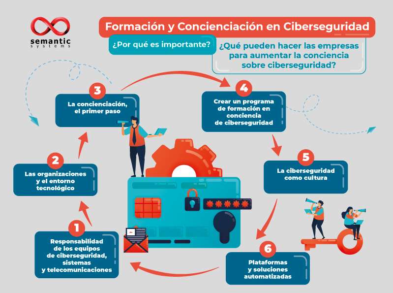 Ciberseguridad, ¿formación para el futuro?