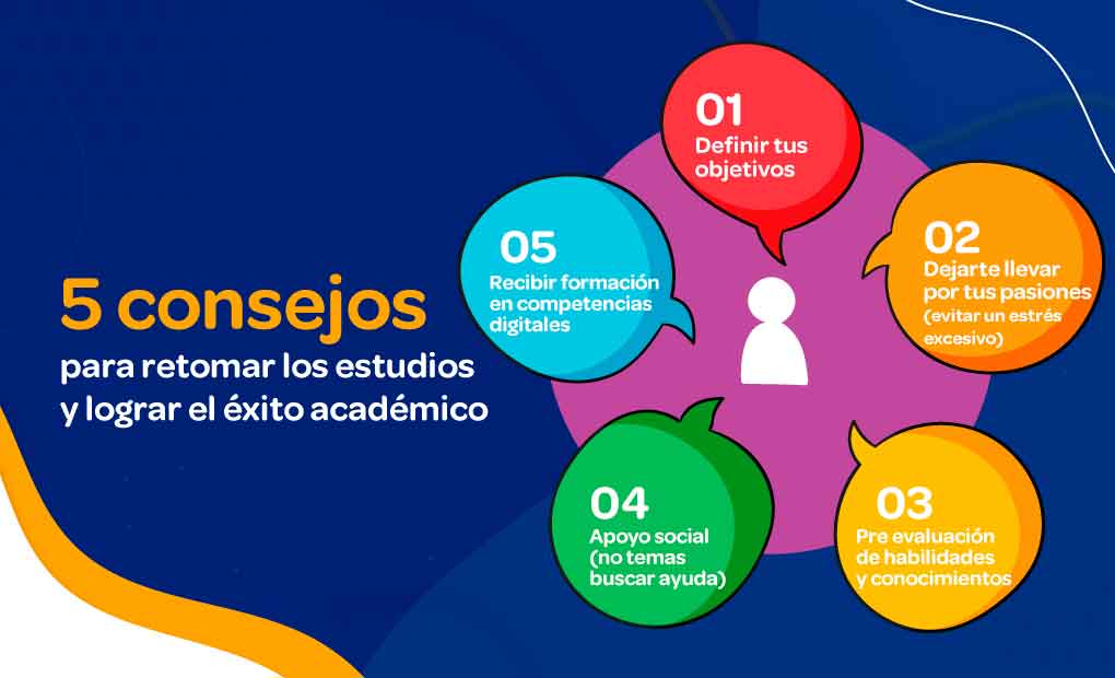 ¿Cómo continuar tus estudios después de un Grado Superior?