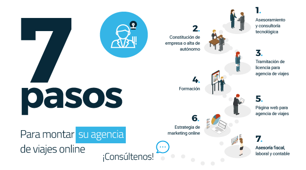 Cómo orientar mi formación a agencias de viajes