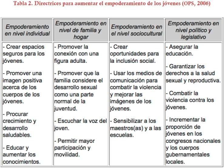 ¿Cuál es el mayor desafío de los jóvenes?