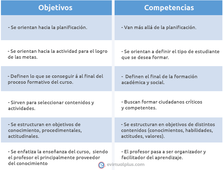 ¿Cuál es el objetivo de la formación de habilidades?