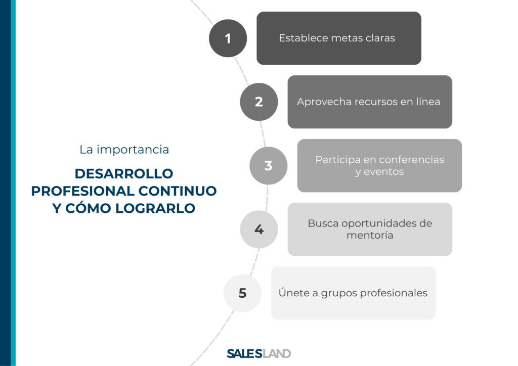 ¿Cuál es la importancia del desarrollo profesional?