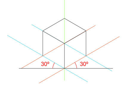 ¿Cuáles son las 4 clases de perspectiva?