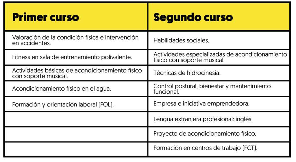 ¿Cuáles son las asignaturas de TSAF, el Ciclo Superior de Acondicionamiento Físico?
