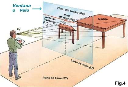¿Cuáles son los 7 elementos de la perspectiva?