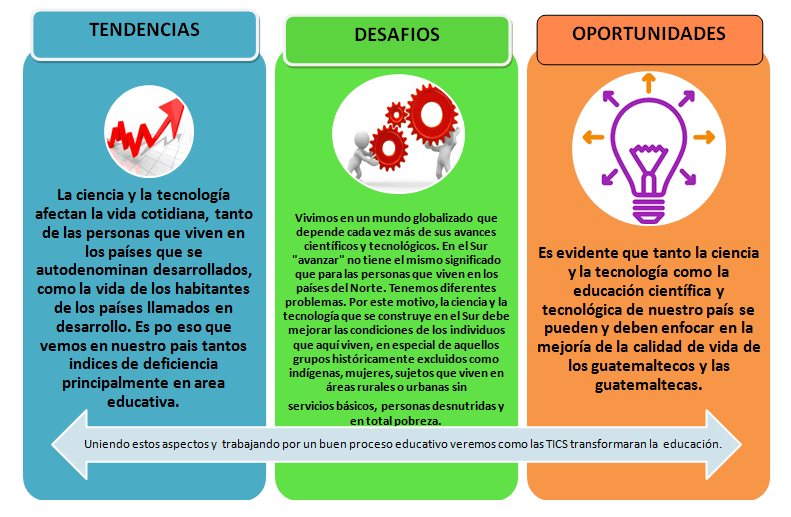 ¿Cuáles son los desafíos del uso de las TIC en la enseñanza y el aprendizaje?