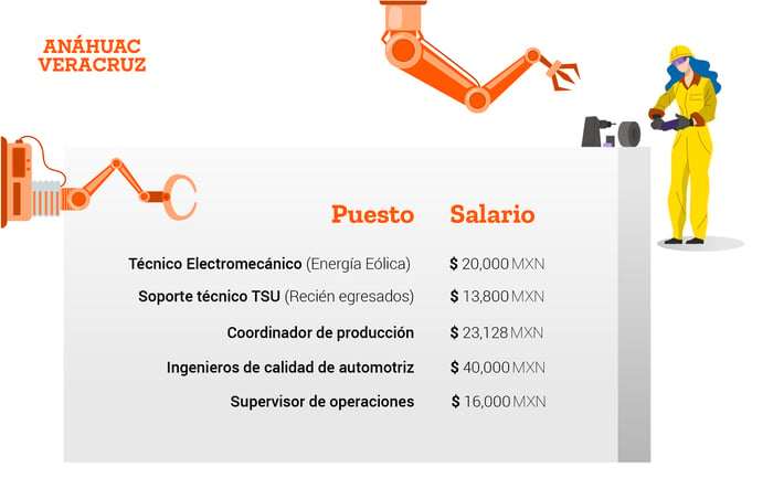 ¿Cuánto cobra un mecánico?