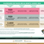 ¿Cuánto es la beca de conciliación?