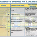 Diferencias entre ambulancias asistenciales y no asistenciales