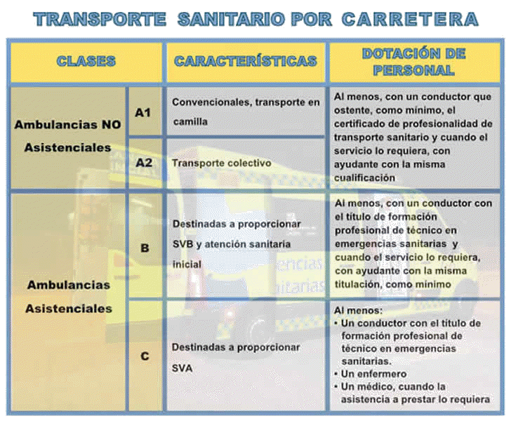 Diferencias entre ambulancias asistenciales y no asistenciales