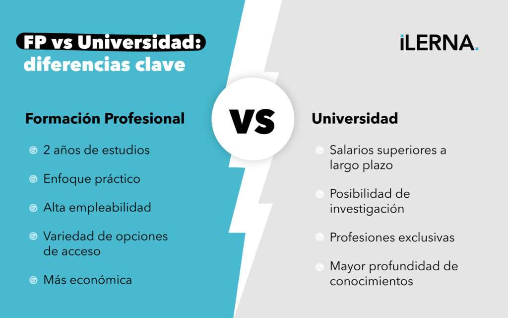 ¿Es mejor estudiar finanzas en una carrera universitaria o en un grado de FP?