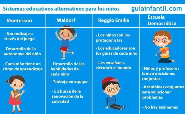 Métodos educativos para niños