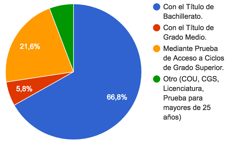 ¿Por qué estudiar TAFAD?