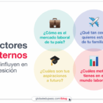 ¿Por qué son importantes las perspectivas de futuro a la hora de elegir una carrera?