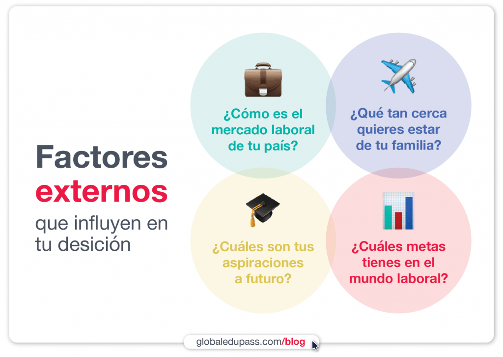 ¿Por qué son importantes las perspectivas de futuro a la hora de elegir una carrera?