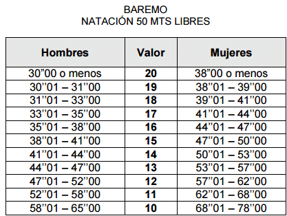 Pruebas Físicas de las Oposiciones a la Ertzaintza