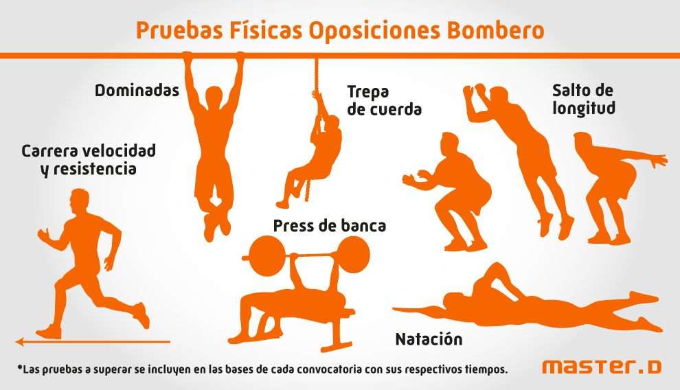 Pruebas físicas para ser bombero: ¿Cómo son?