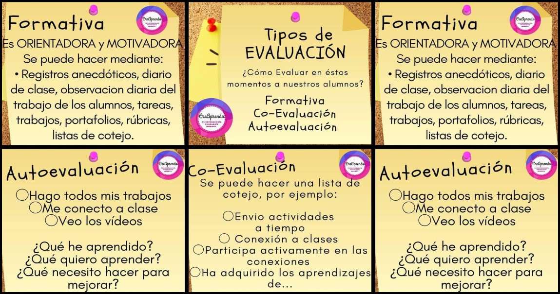 ¿Qué 5 formas hay de evaluar a los alumnos?