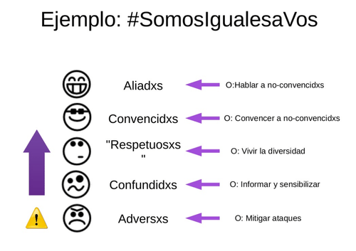 ¿Qué es desafío ejemplos?