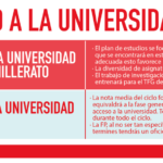 ¿Qué es mejor hacer un FP o universidad?