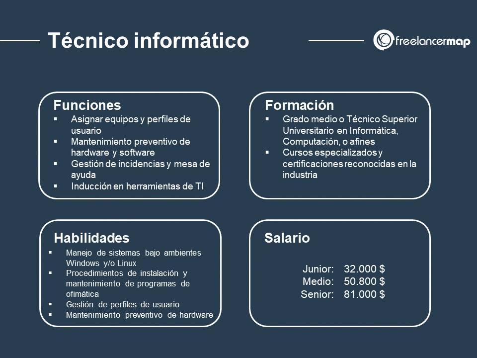 ¿Qué hace un técnico superior en administración de sistemas informáticos en red? [Funciones]
