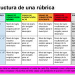 ¿Qué instrumento se utiliza para la evaluación de los logros alcanzados con el alumno?