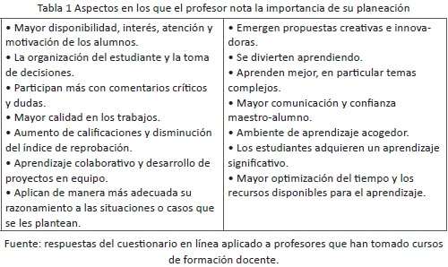¿Qué necesita un docente para mejorar su práctica docente?