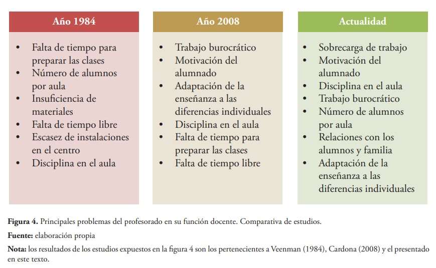 ¿Que obstaculiza la práctica docente?