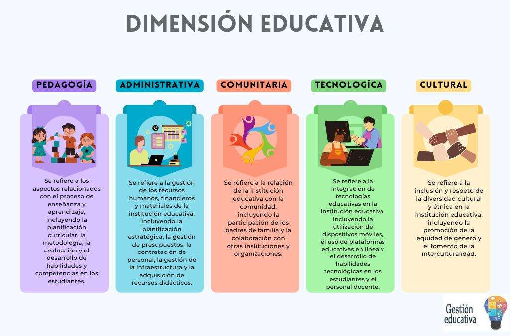 ¿Qué podemos hacer para mejorar la gestión educativa?