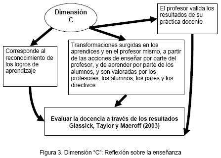 ¿Qué retos implica a la práctica de los docentes trabajar mediante fases?