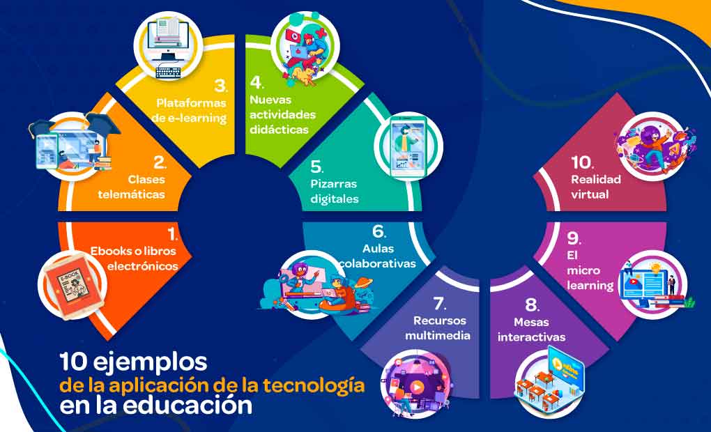 ¿Qué retos tiene la tecnología educativa?