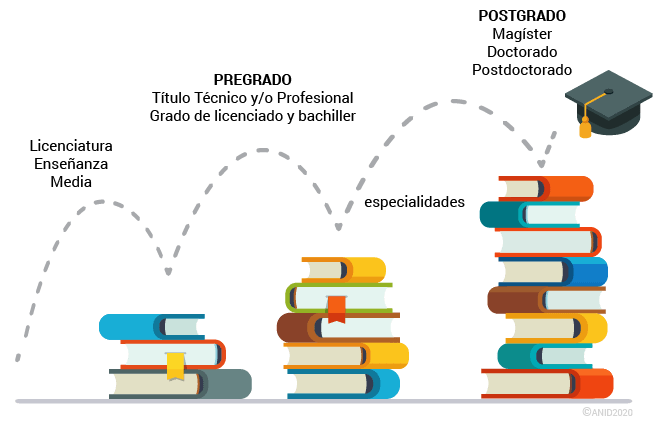 ¿Qué significa licenciado y titulado?