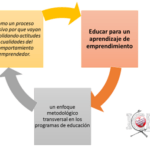 ¿Qué son las perspectivas en la educación?