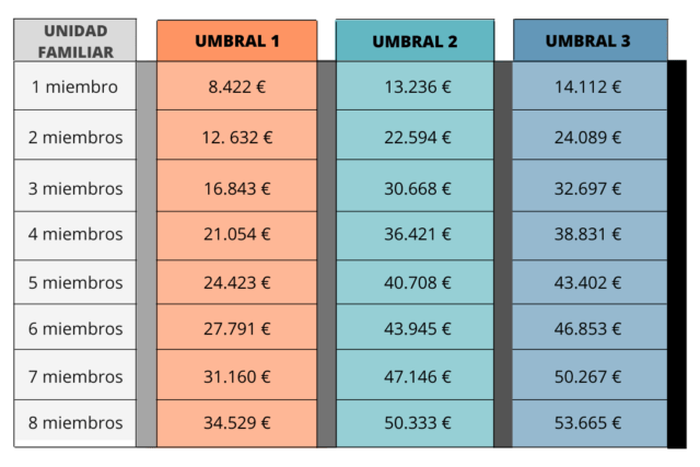 ¿Qué tipos becas existen?