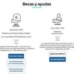 ¿Quién puede recibir becas?