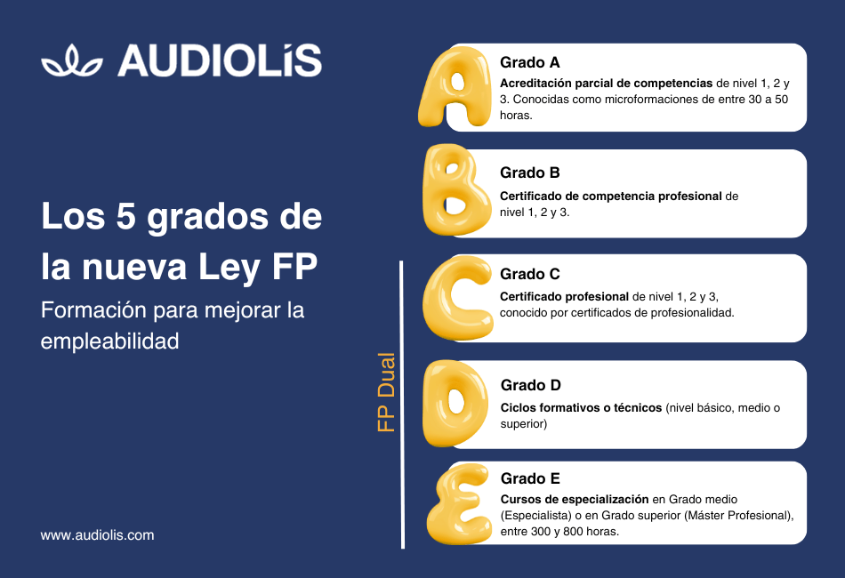 ¿Quién tiene preferencia para acceder a un Grado Superior de Formación Profesional?